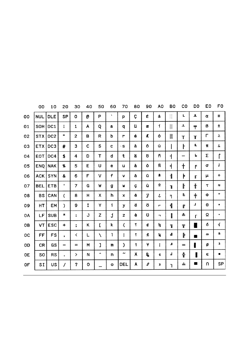 Cs540 cibc | Compuprint MDP40B Programmer Manual User Manual | Page 284 / 289