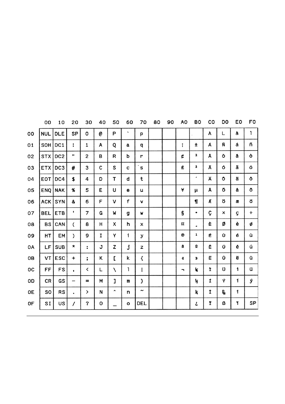 Cs680 oli-unix | Compuprint MDP40B Programmer Manual User Manual | Page 285 / 289