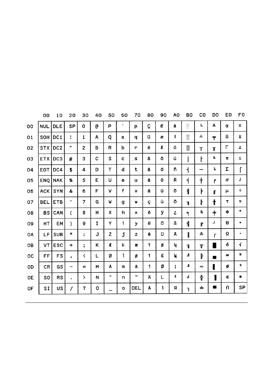 Cs712 pc-denmark ope | Compuprint MDP40B Programmer Manual User Manual | Page 288 / 289