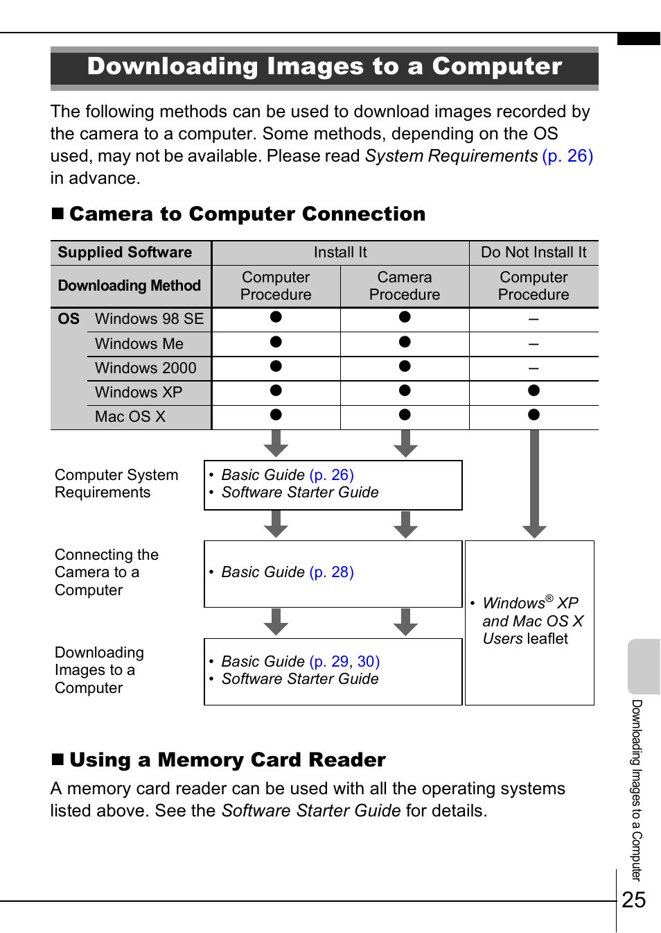 Downloading images to a computer | Canon A630 User Manual | Page 27 / 36