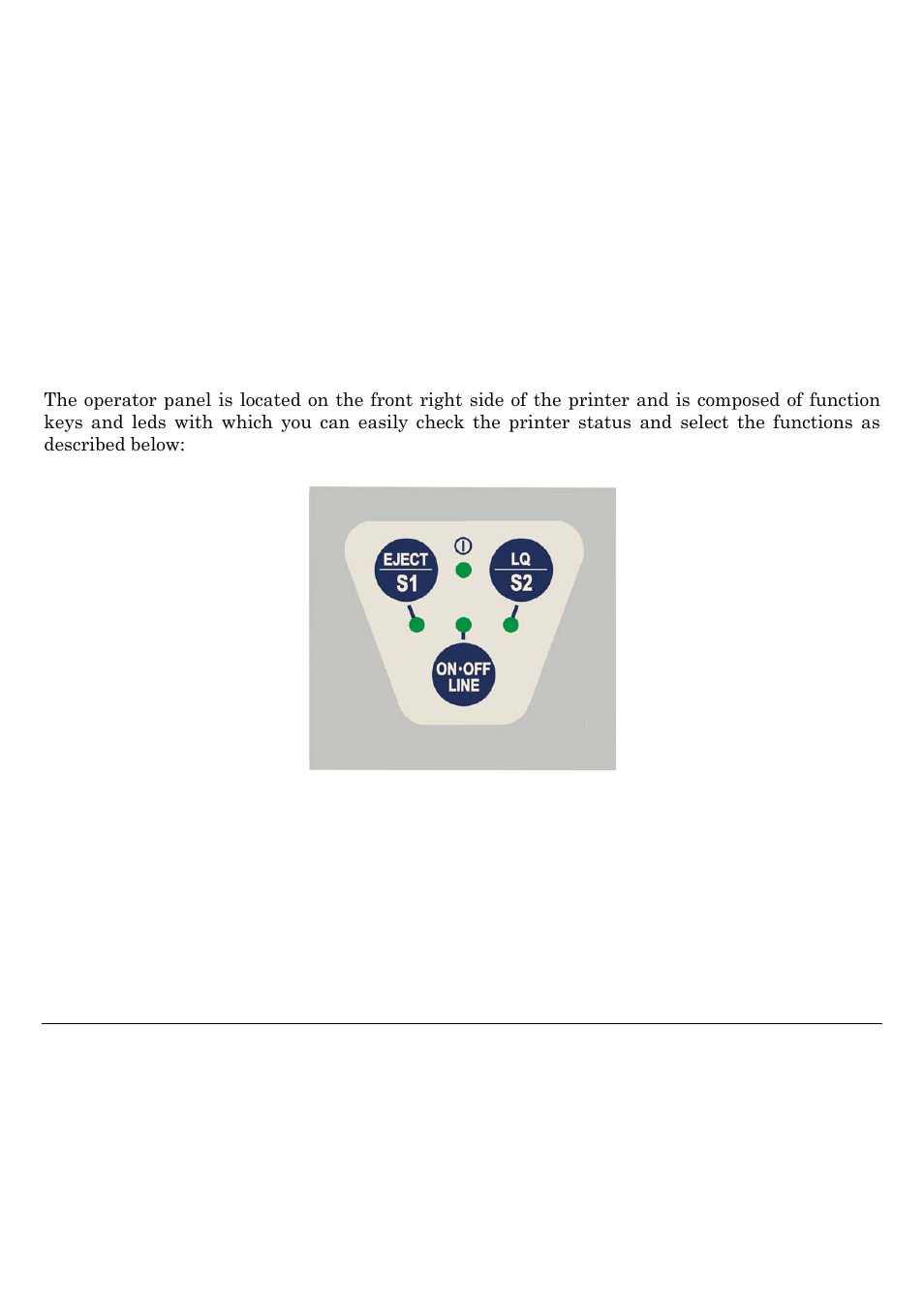 The operator panel | Compuprint SP40 User Manual | Page 21 / 72