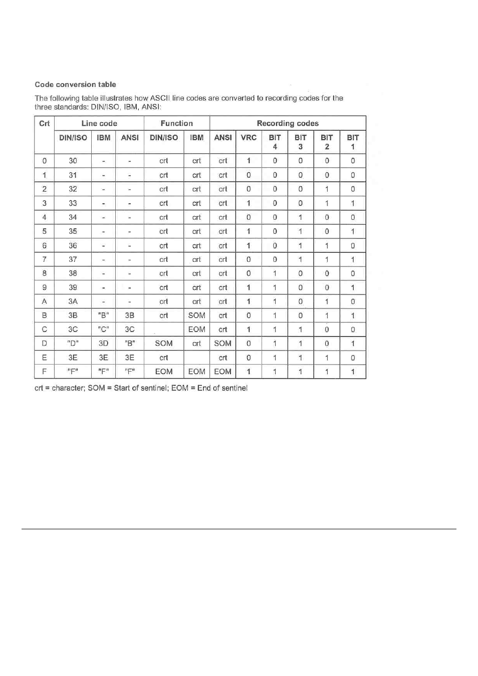 Compuprint SP40 User Manual | Page 63 / 72