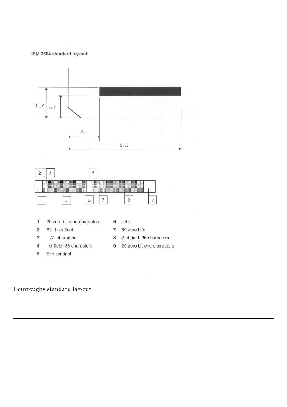 Bourroughs standard lay-out | Compuprint SP40 User Manual | Page 65 / 72