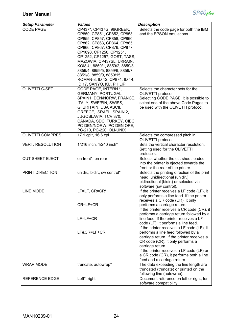 Compuprint SP40 plus User Manual | Page 29 / 52