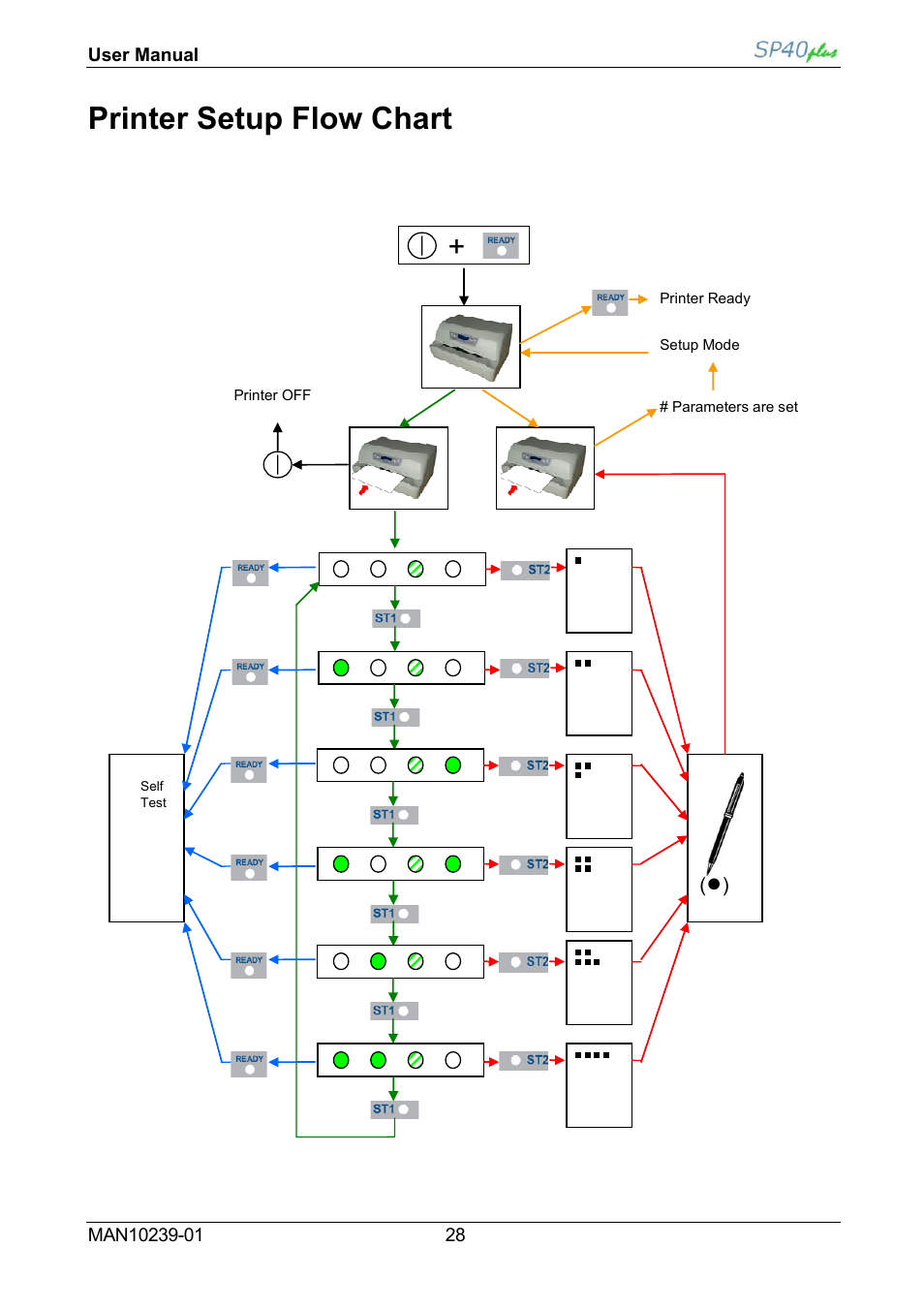 Printer setup flow chart | Compuprint SP40 plus User Manual | Page 33 / 52