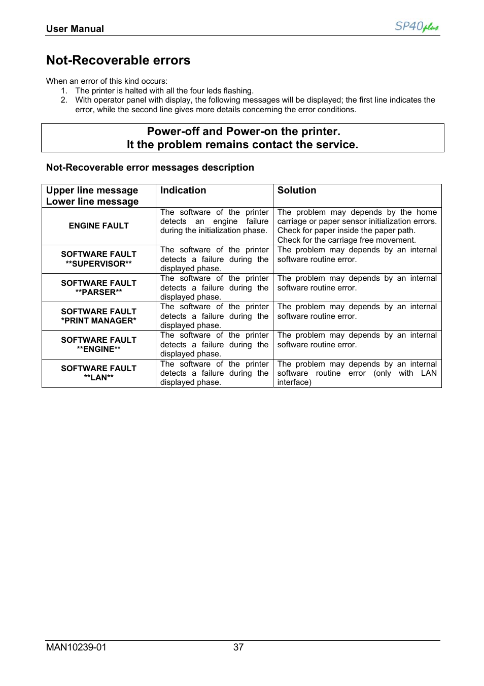 Not-recoverable errors | Compuprint SP40 plus User Manual | Page 42 / 52