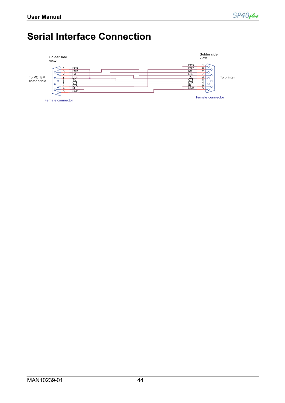 Serial interface connection | Compuprint SP40 plus User Manual | Page 49 / 52