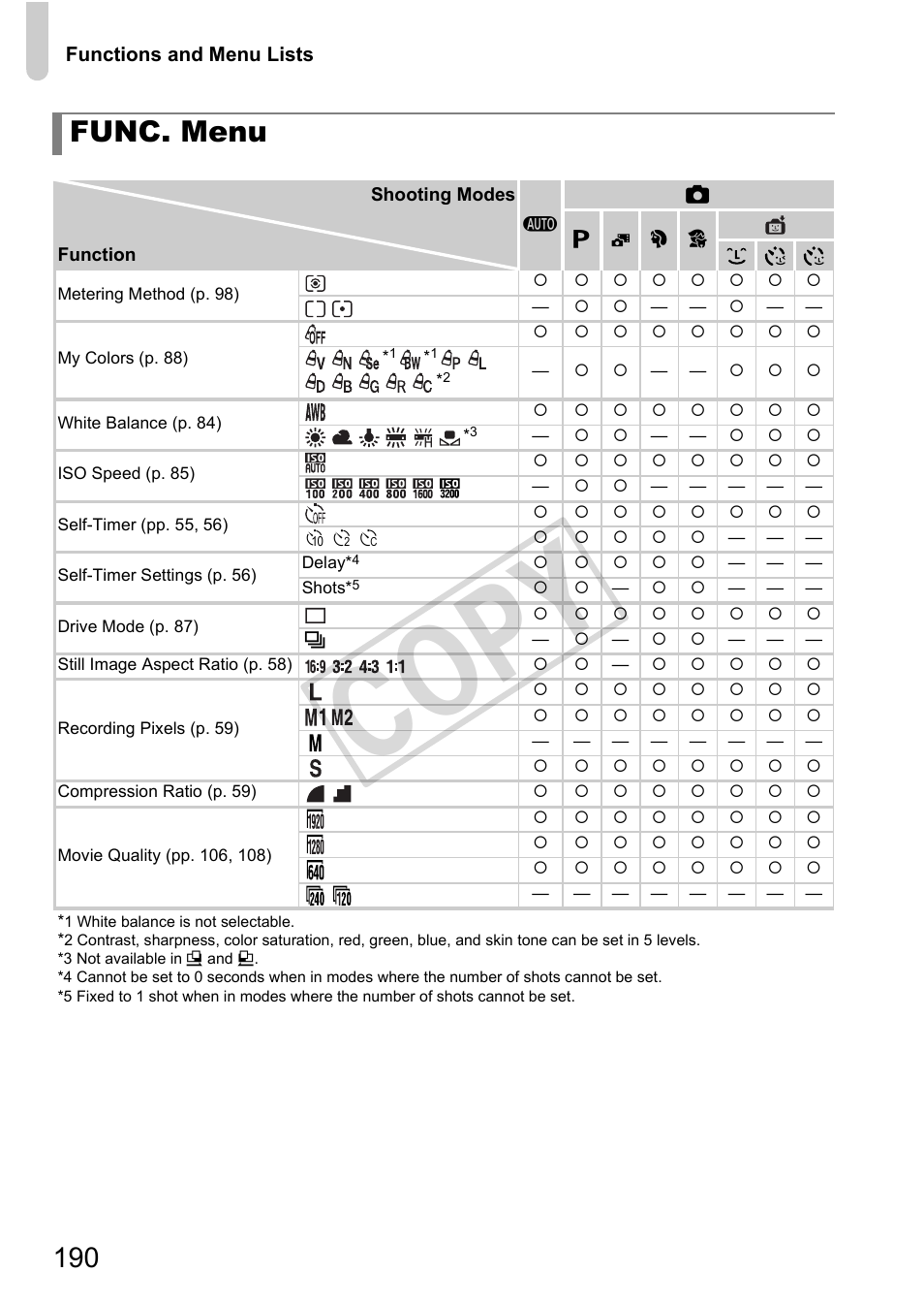 Cop y, Func. menu | Canon IXUS 230 HS User Manual | Page 190 / 212