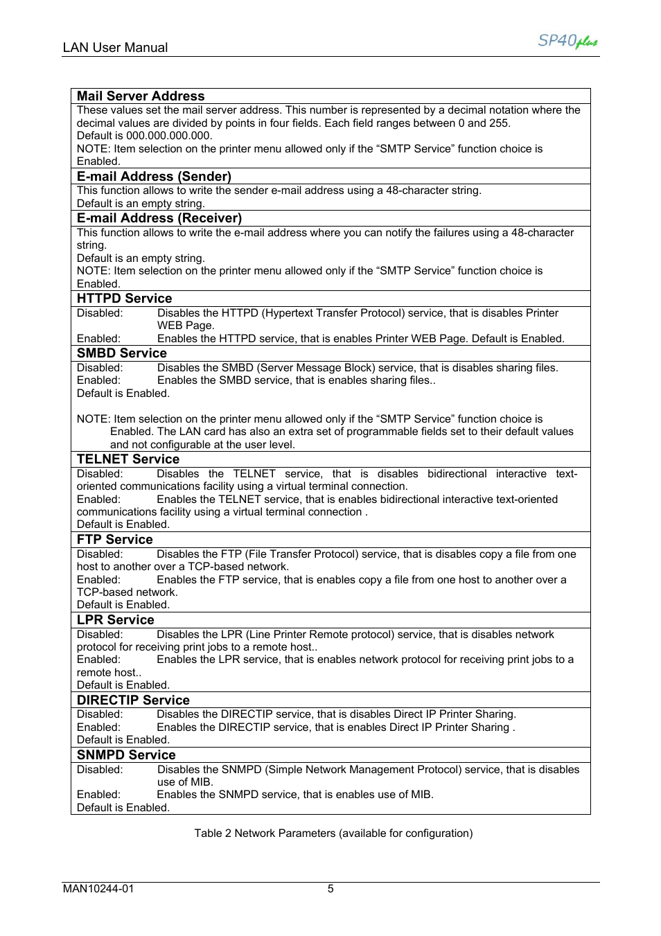 Compuprint SP40 plus LAN User Manual | Page 11 / 62