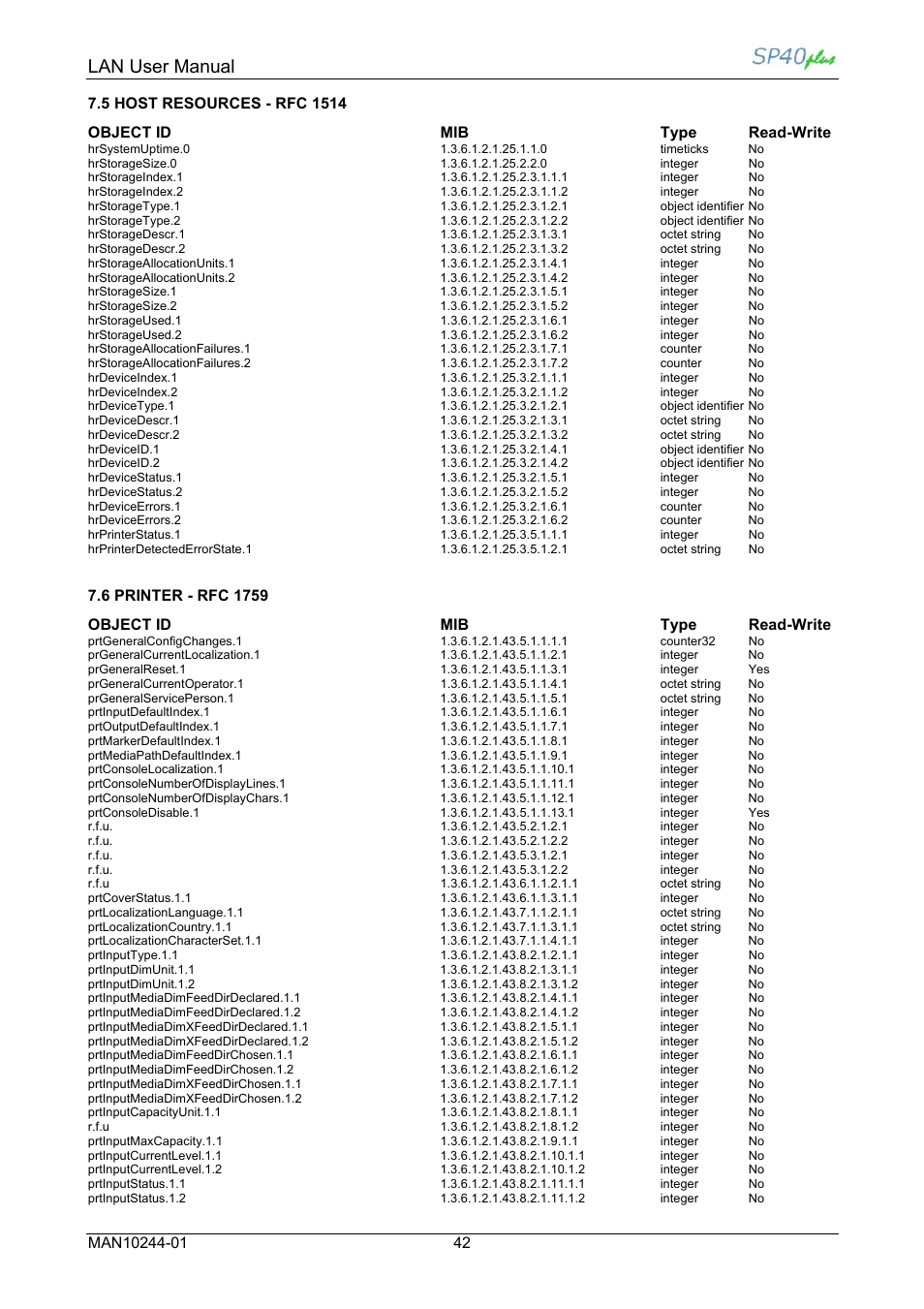 Lan user manual, Object id mib type read-write | Compuprint SP40 plus LAN User Manual | Page 48 / 62