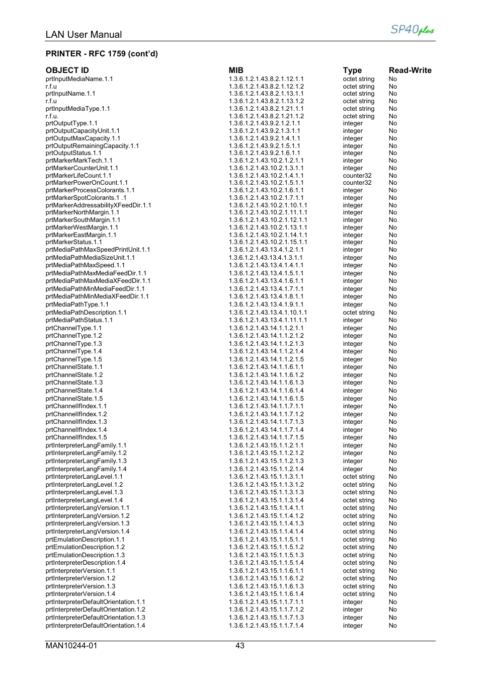 Lan user manual, Printer - rfc 1759 (cont’d), Object id mib type read-write | Compuprint SP40 plus LAN User Manual | Page 49 / 62
