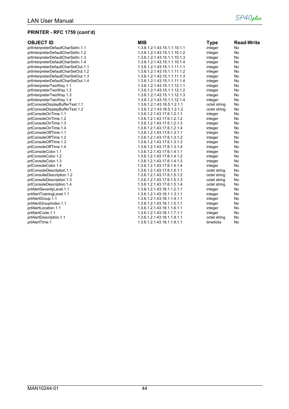 Lan user manual, Printer - rfc 1759 (cont’d), Object id mib type read-write | Compuprint SP40 plus LAN User Manual | Page 50 / 62