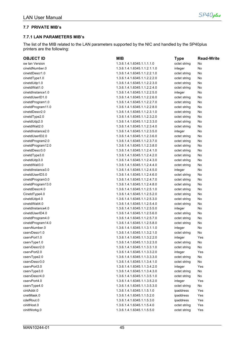 Lan user manual, 7 private mib’s 7.7.1 lan parameters mib’s | Compuprint SP40 plus LAN User Manual | Page 51 / 62