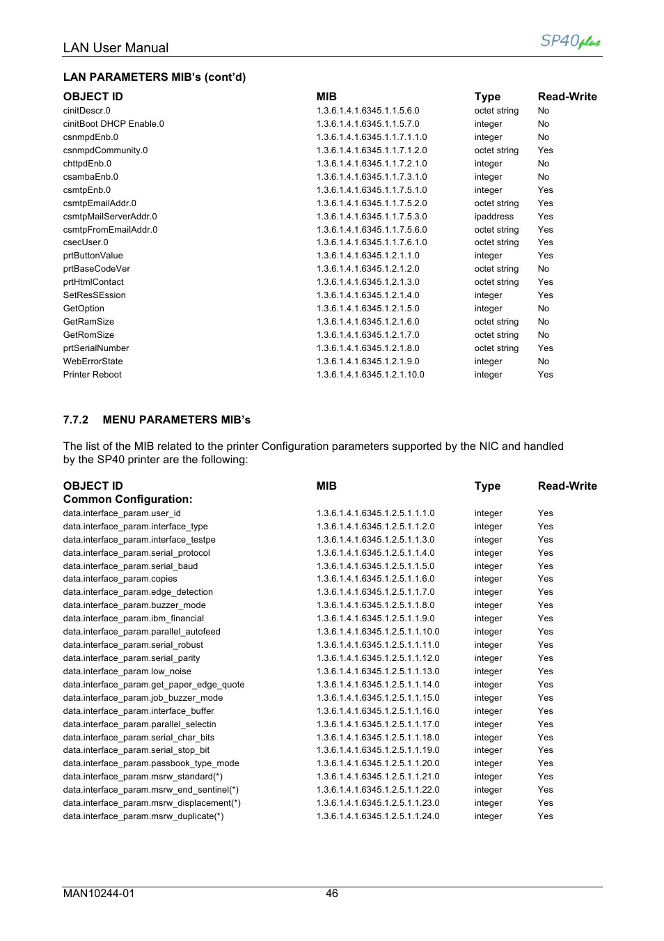 Lan user manual, Lan parameters mib’s (cont’d), Object id mib type read-write | Object id mib type read-write common configuration | Compuprint SP40 plus LAN User Manual | Page 52 / 62