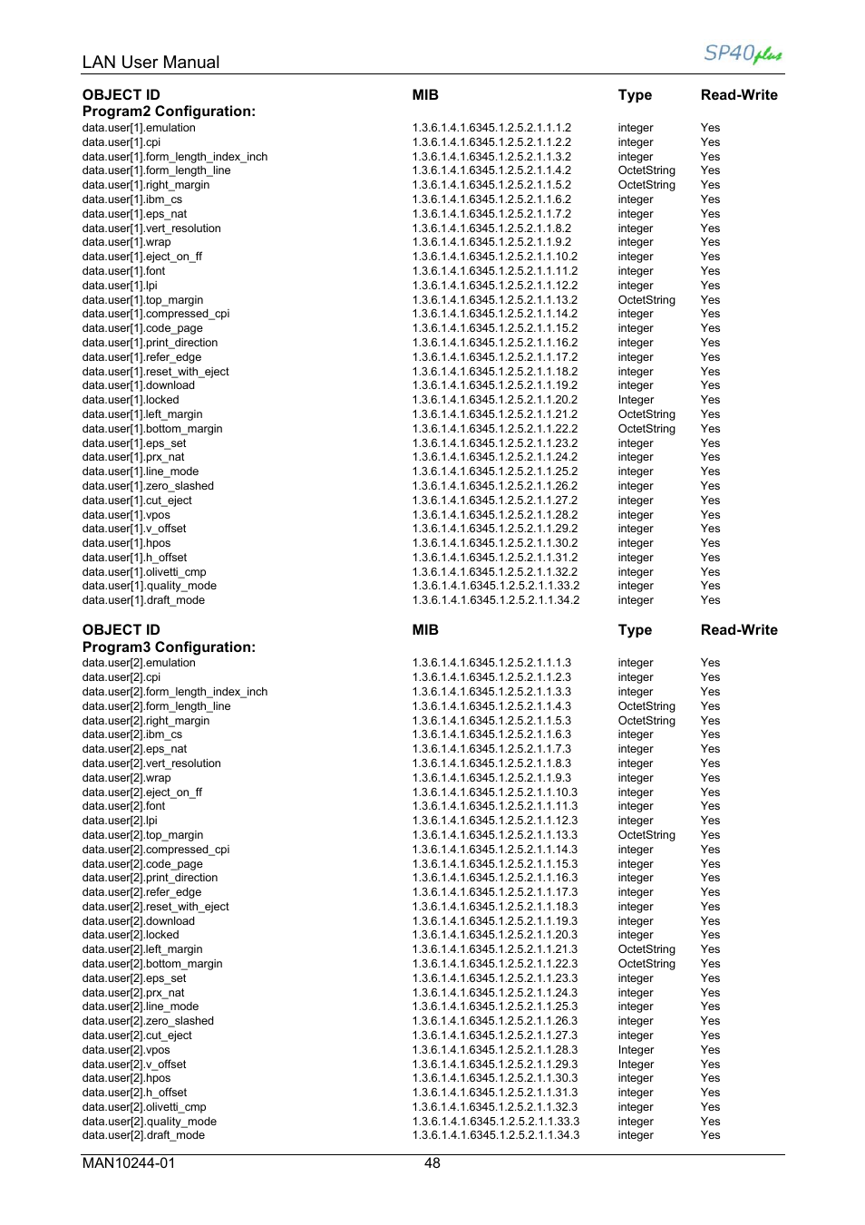 Lan user manual | Compuprint SP40 plus LAN User Manual | Page 54 / 62