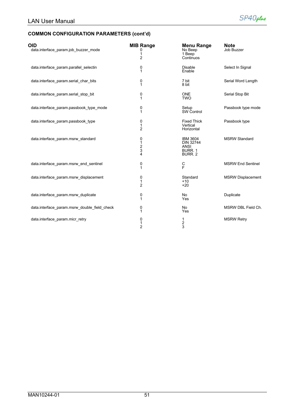 Lan user manual | Compuprint SP40 plus LAN User Manual | Page 57 / 62