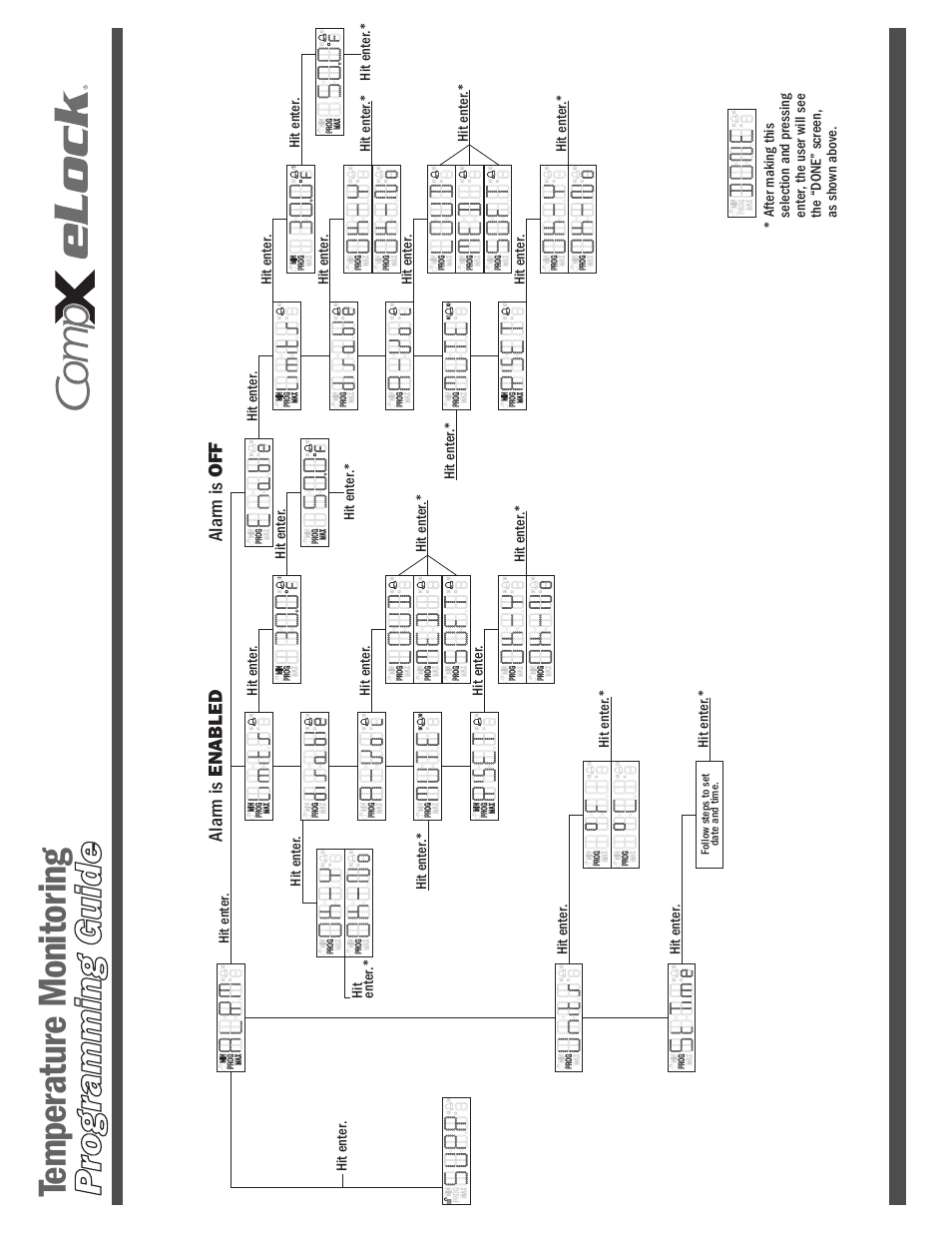 Te m pe ra tu re m on ito rin g | CompX eLock Temperature Monitoring Programming User Manual | Page 10 / 10