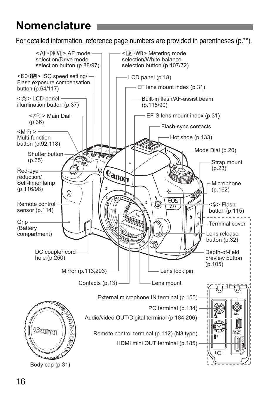 Nomenclature | Canon EOS 7D User Manual | Page 16 / 292