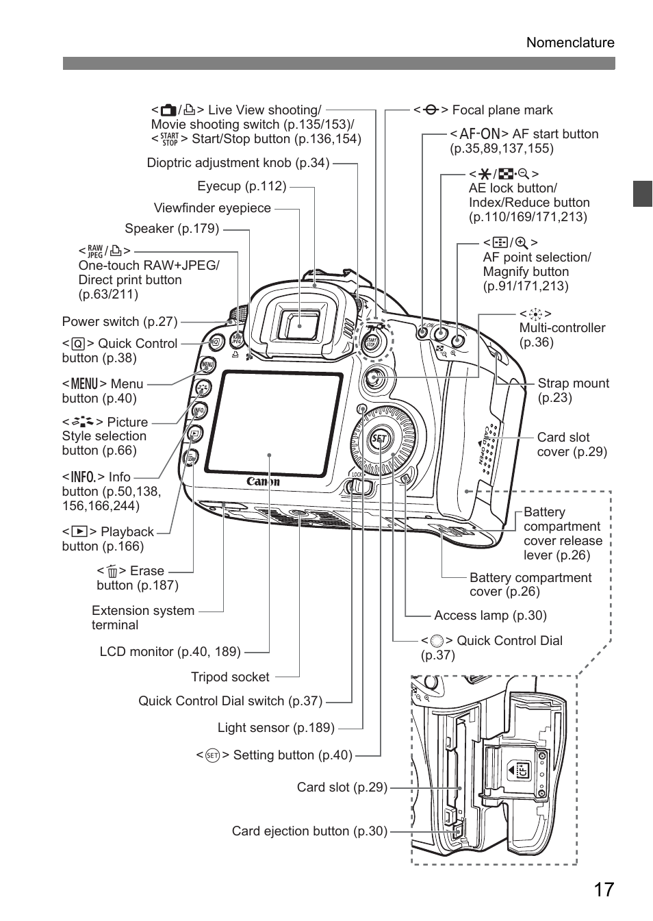 Canon EOS 7D User Manual | Page 17 / 292