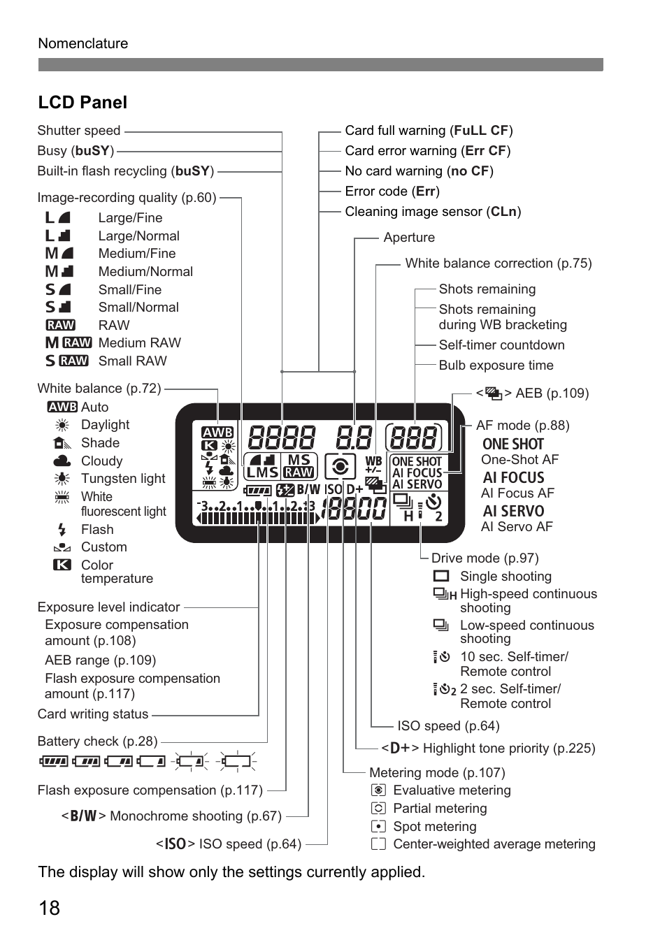Lcd panel | Canon EOS 7D User Manual | Page 18 / 292