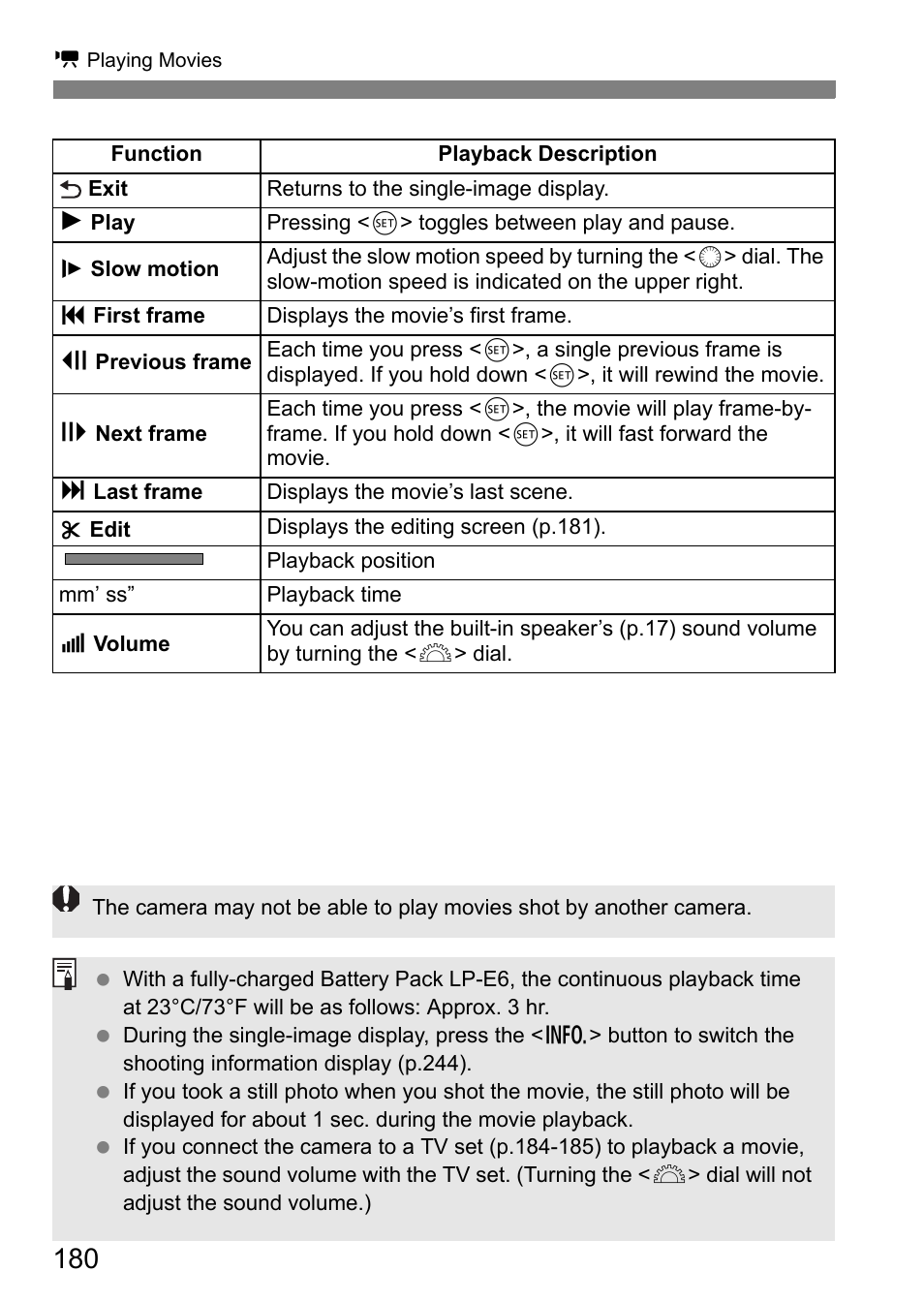 Canon EOS 7D User Manual | Page 180 / 292