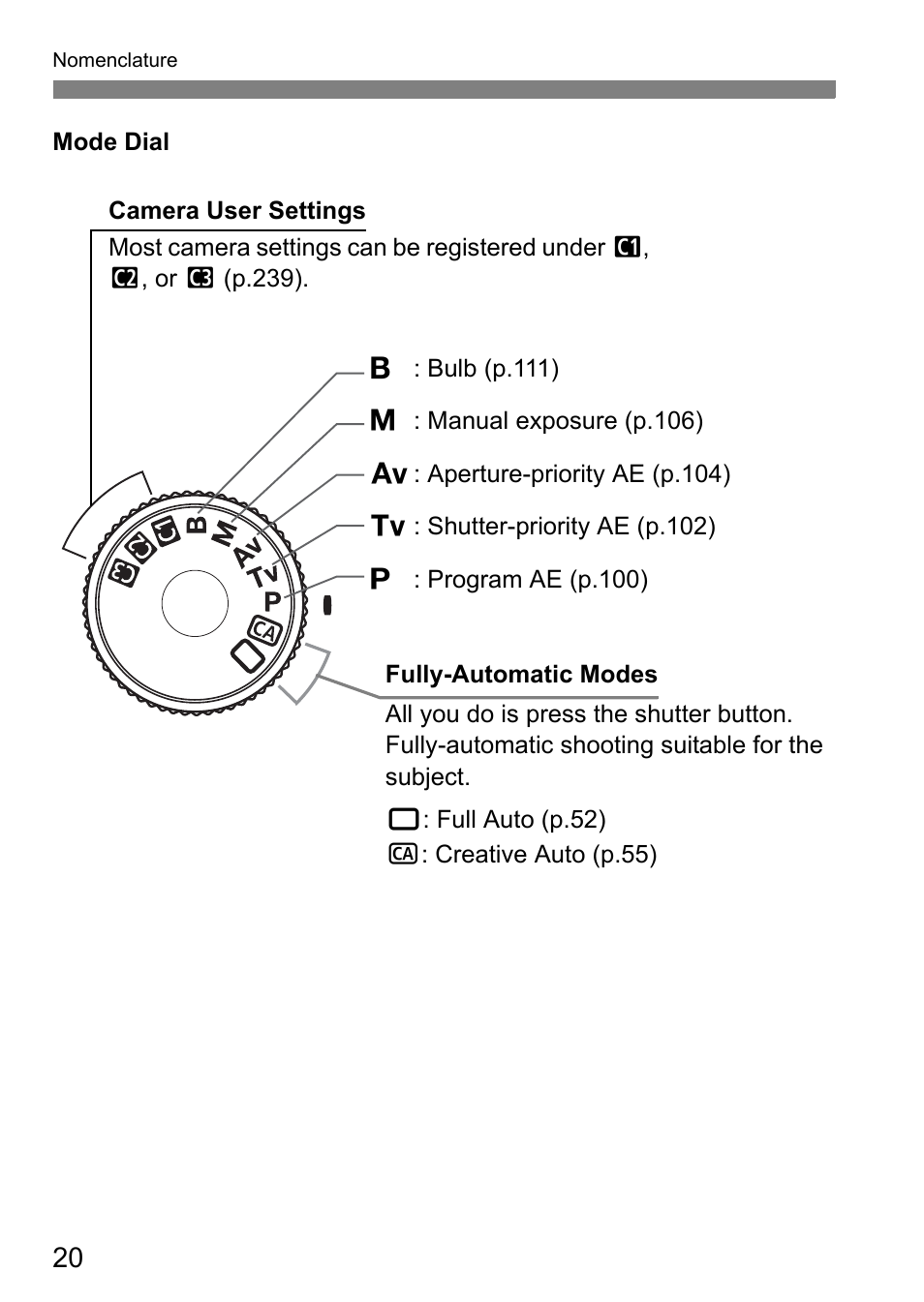 Canon EOS 7D User Manual | Page 20 / 292