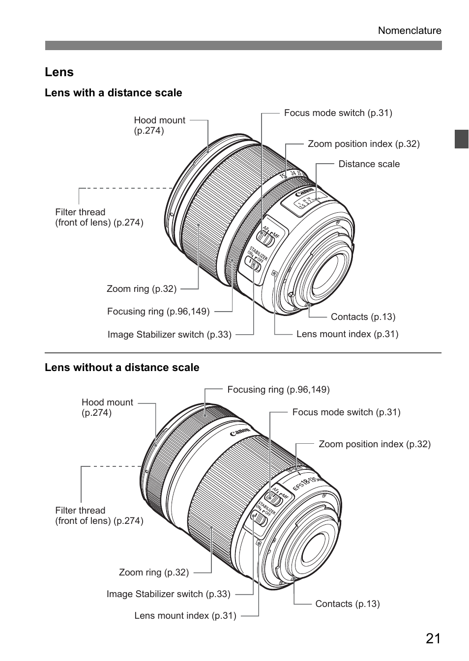 Lens | Canon EOS 7D User Manual | Page 21 / 292