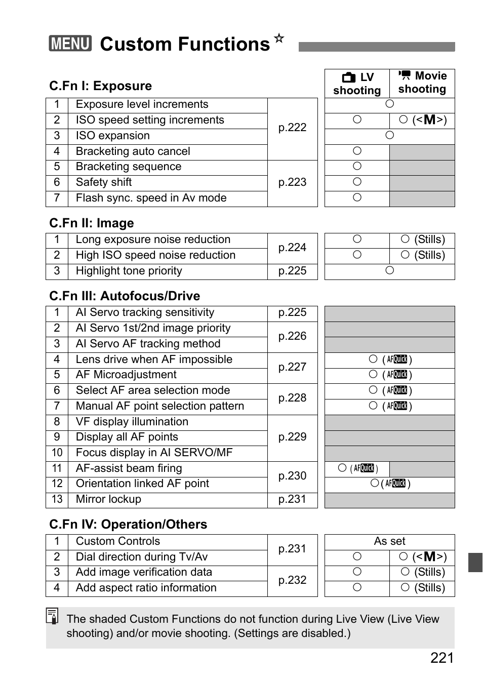 3custom functions n | Canon EOS 7D User Manual | Page 221 / 292