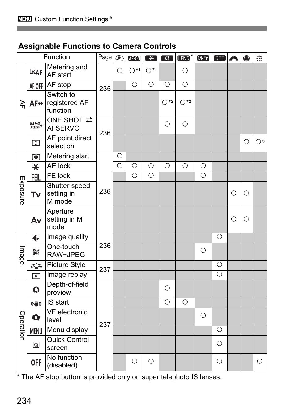 Canon EOS 7D User Manual | Page 234 / 292