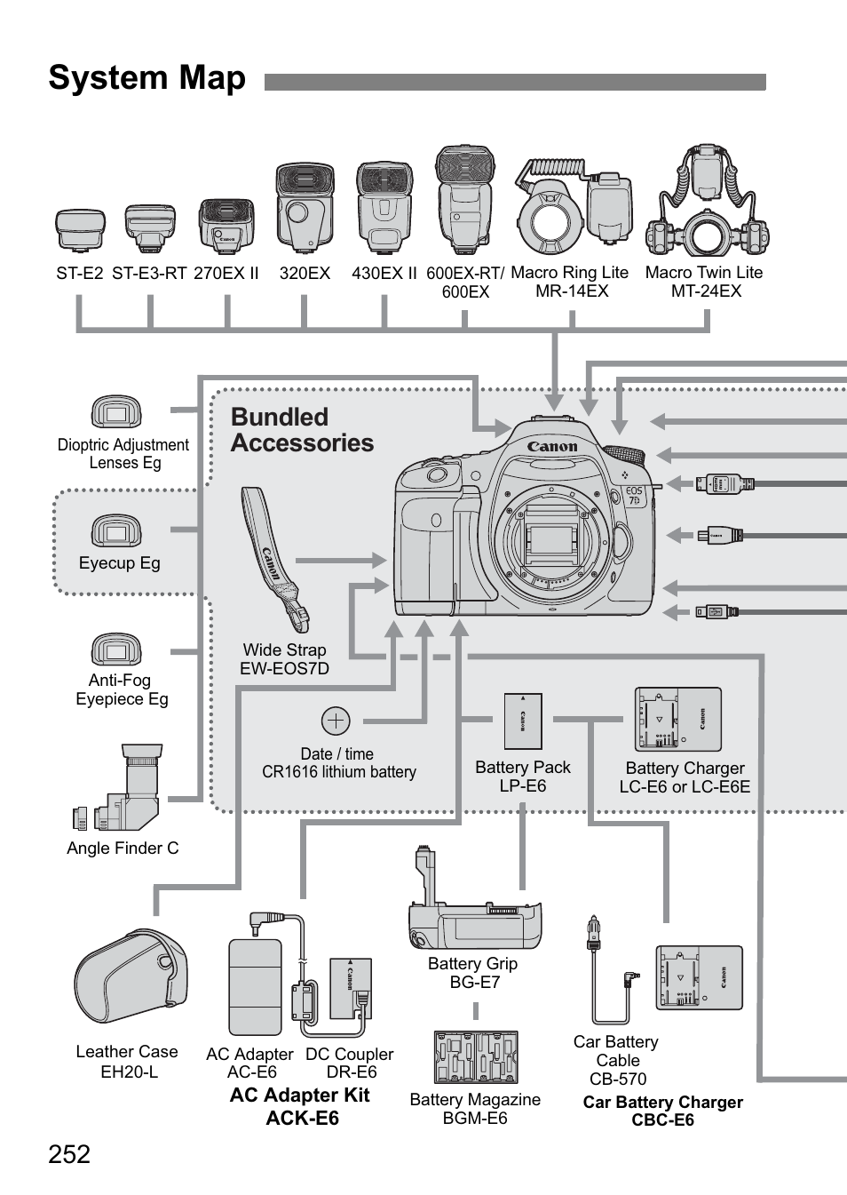 System map, Bundled accessories | Canon EOS 7D User Manual | Page 252 / 292