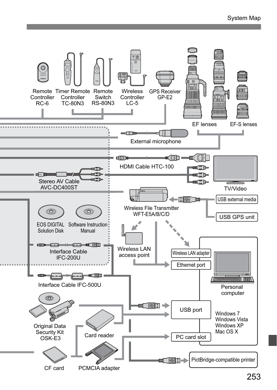 Canon EOS 7D User Manual | Page 253 / 292