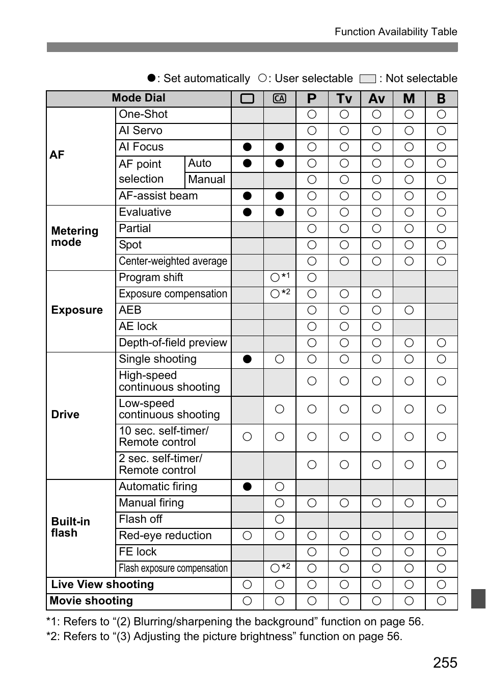 Canon EOS 7D User Manual | Page 255 / 292