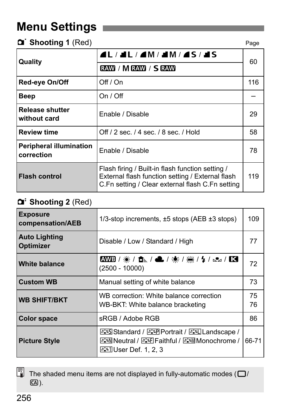 Menu settings | Canon EOS 7D User Manual | Page 256 / 292