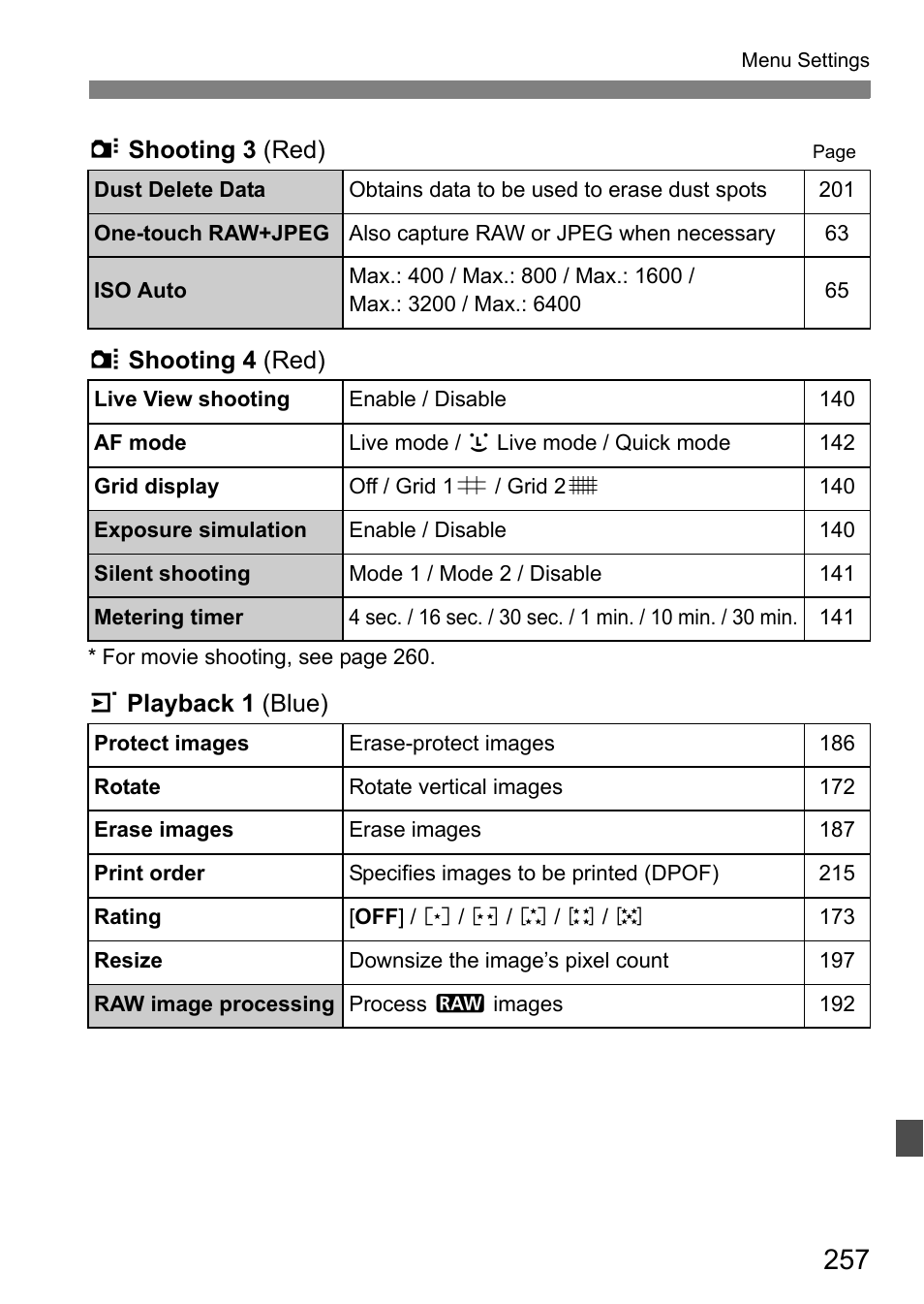 Canon EOS 7D User Manual | Page 257 / 292