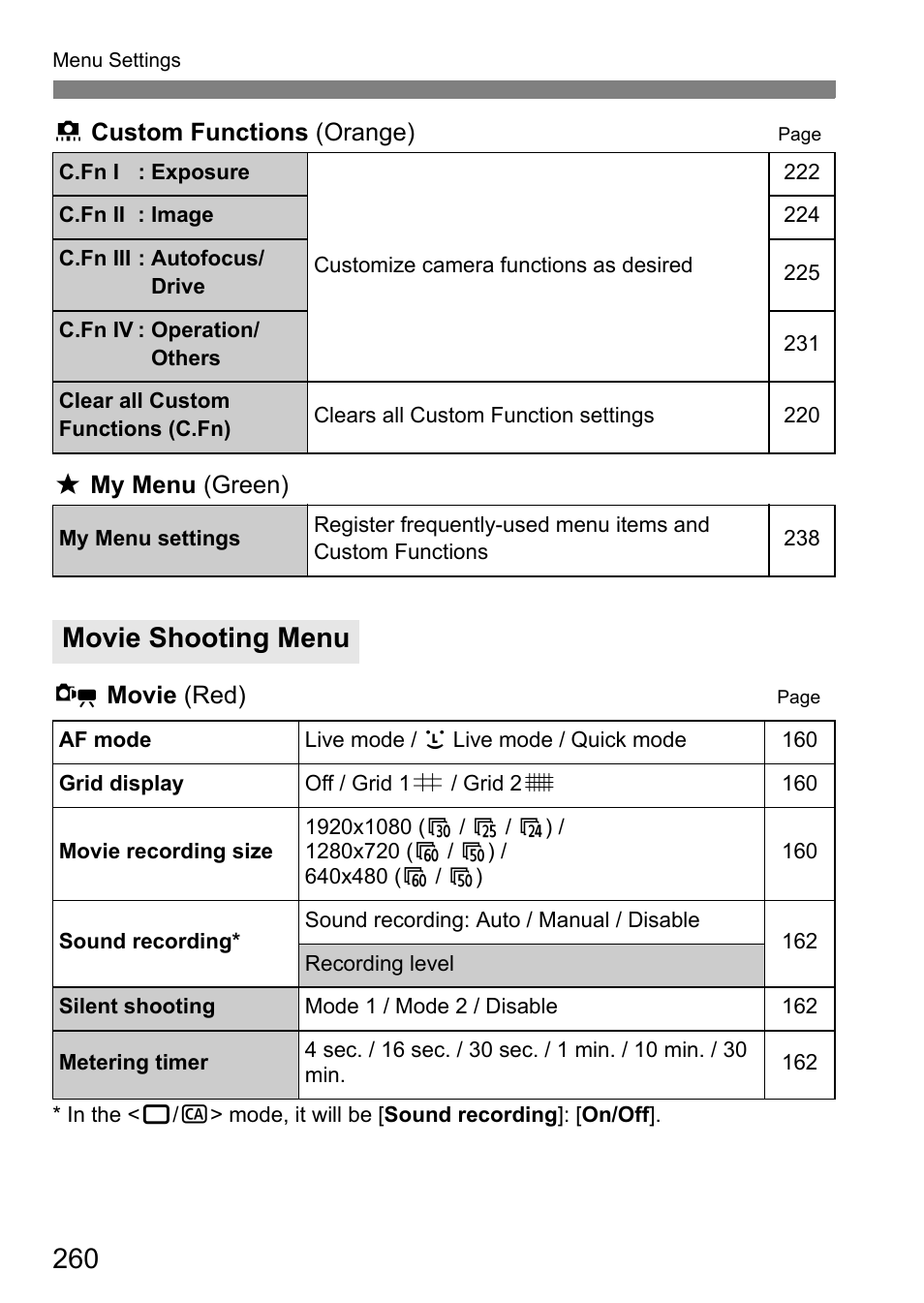 Movie shooting menu | Canon EOS 7D User Manual | Page 260 / 292