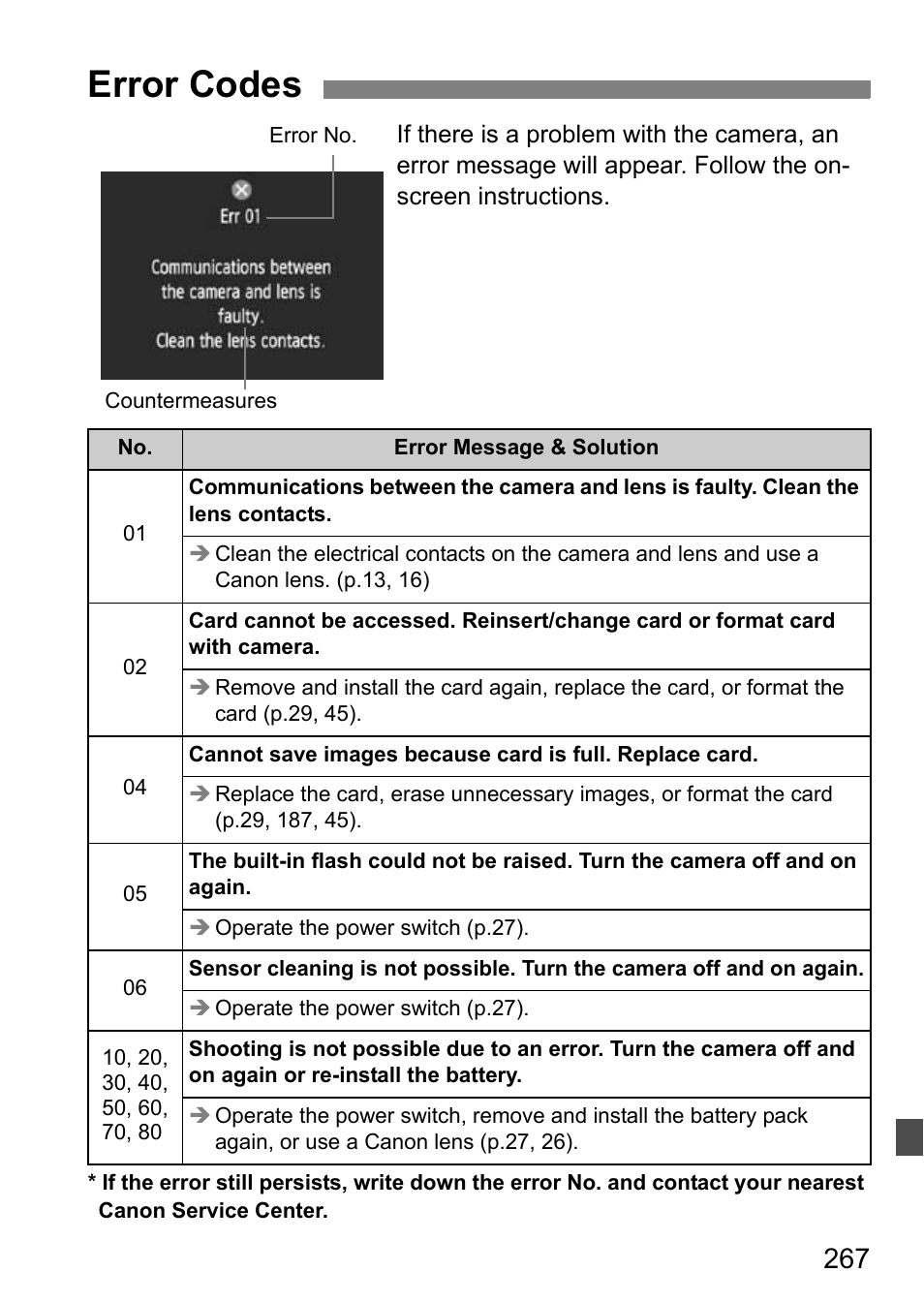 Error codes | Canon EOS 7D User Manual | Page 267 / 292