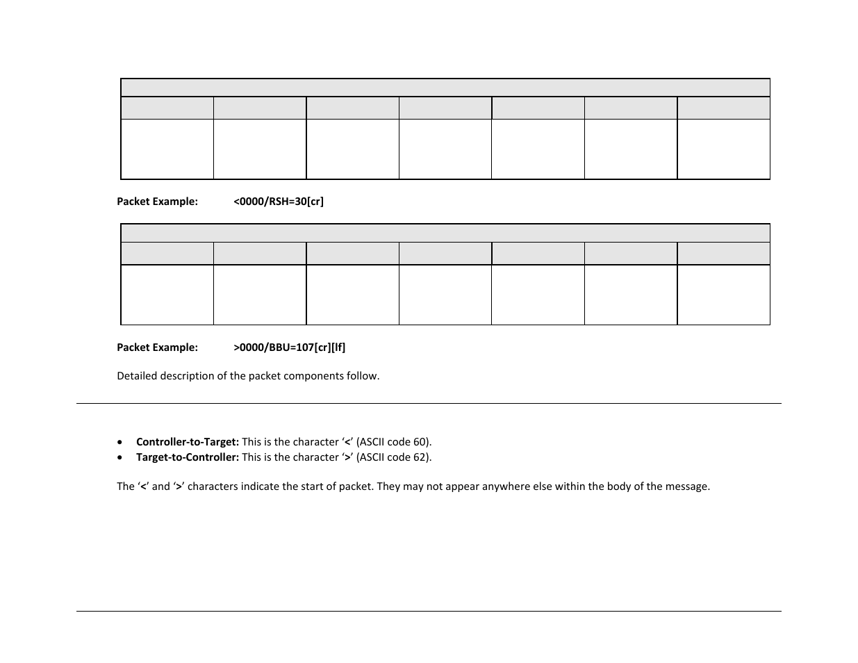1 start of packet | Comtech EF Data CDD-880 User Manual | Page 104 / 124