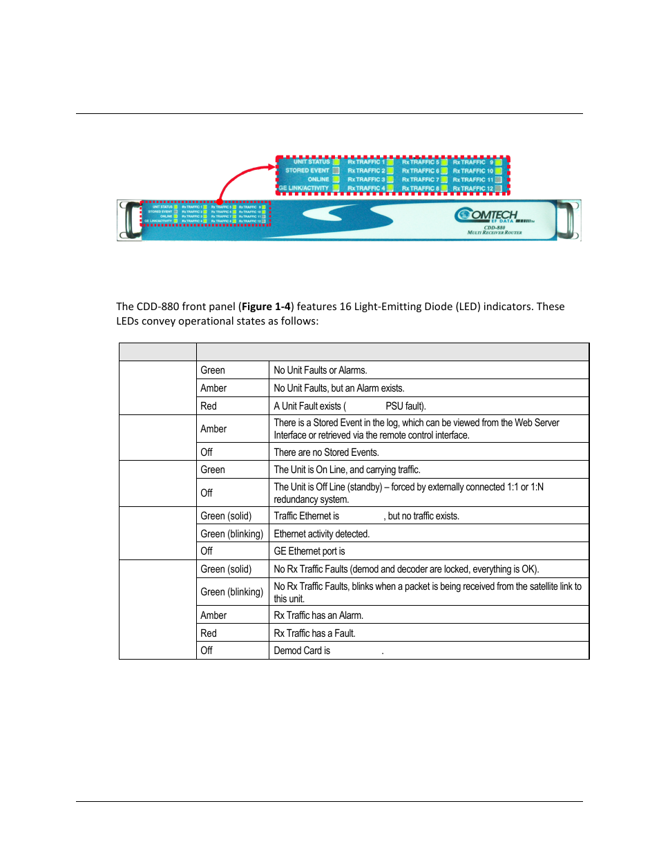 3 cdd-880 physical features, 1 front panel | Comtech EF Data CDD-880 User Manual | Page 23 / 124