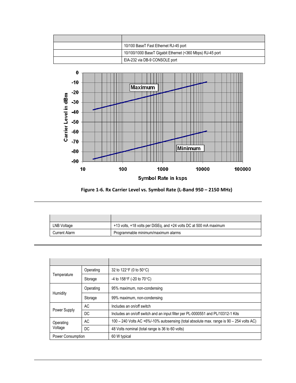 2 low noise block converter (lnb) support, 3 environmental and physical | Comtech EF Data CDD-880 User Manual | Page 27 / 124
