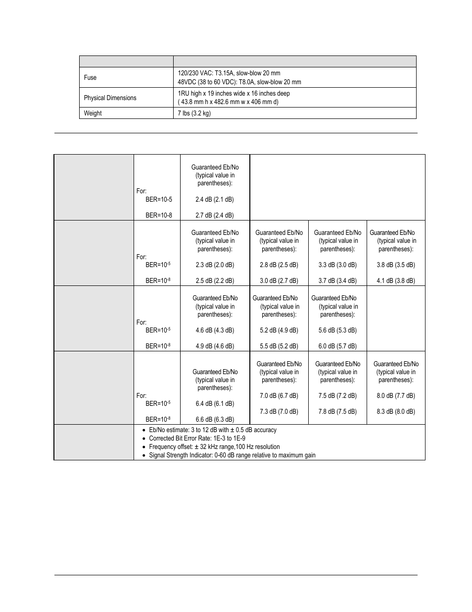 4 ber (bit error rate) | Comtech EF Data CDD-880 User Manual | Page 28 / 124