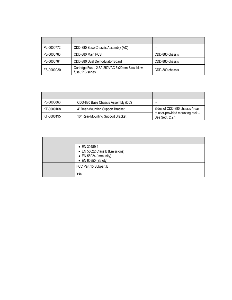 2 standard assemblies, 3 optional assemblies, 4 regulatory compliance | Comtech EF Data CDD-880 User Manual | Page 29 / 124