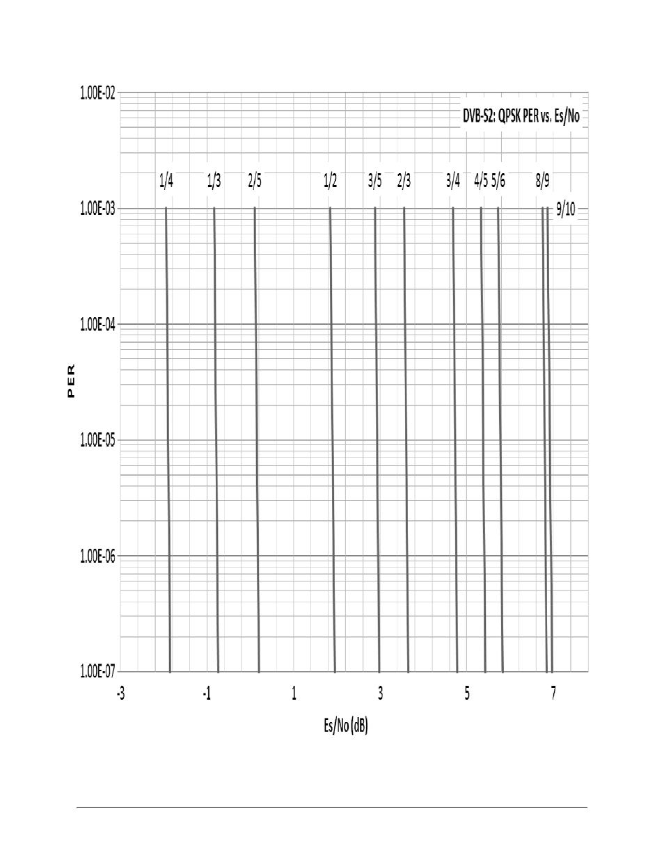 Comtech EF Data CDM-800 User Manual | Page 125 / 130