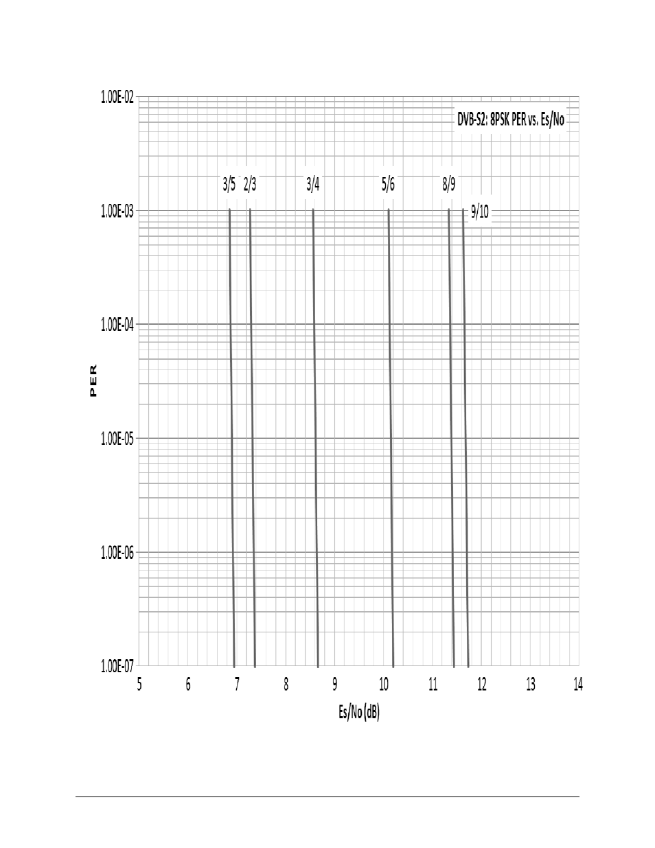 Comtech EF Data CDM-800 User Manual | Page 126 / 130