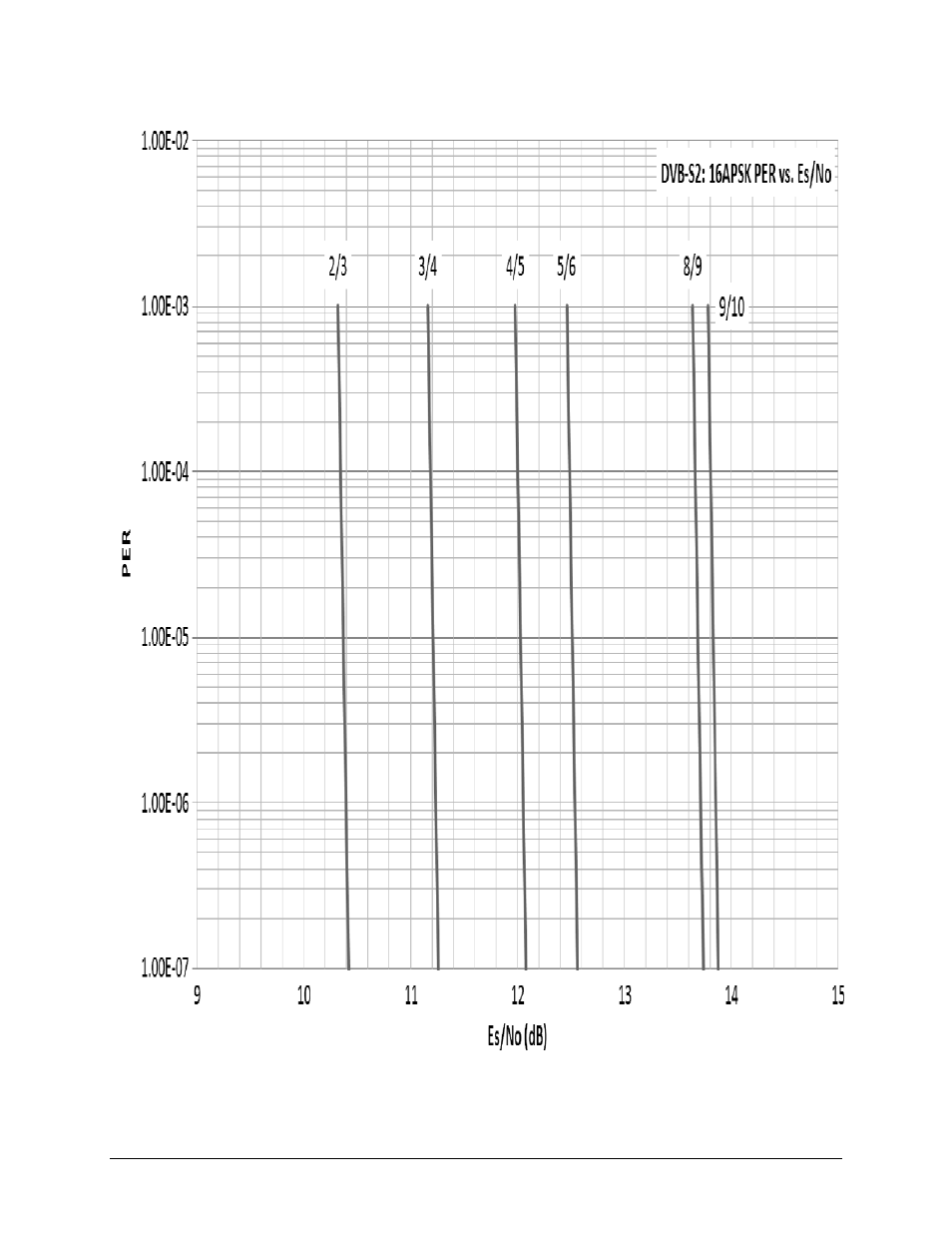 Comtech EF Data CDM-800 User Manual | Page 127 / 130