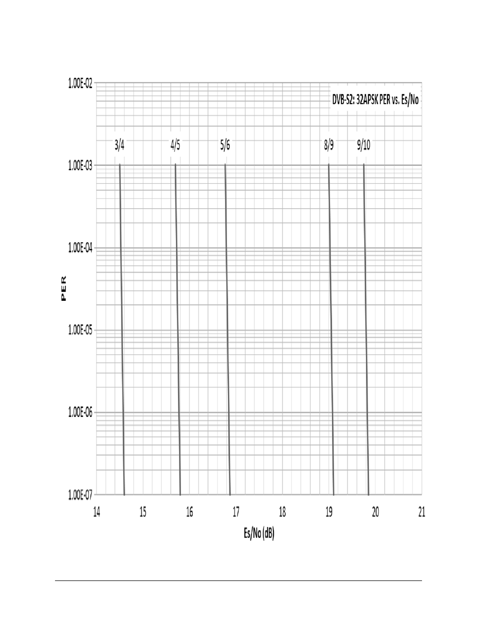 Comtech EF Data CDM-800 User Manual | Page 128 / 130