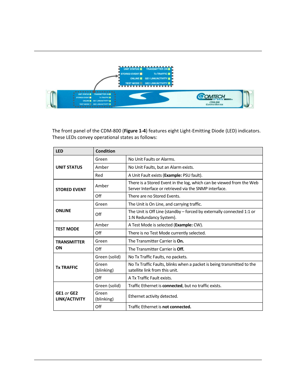 3 cdm-800 physical features, 1 front panel | Comtech EF Data CDM-800 User Manual | Page 25 / 130