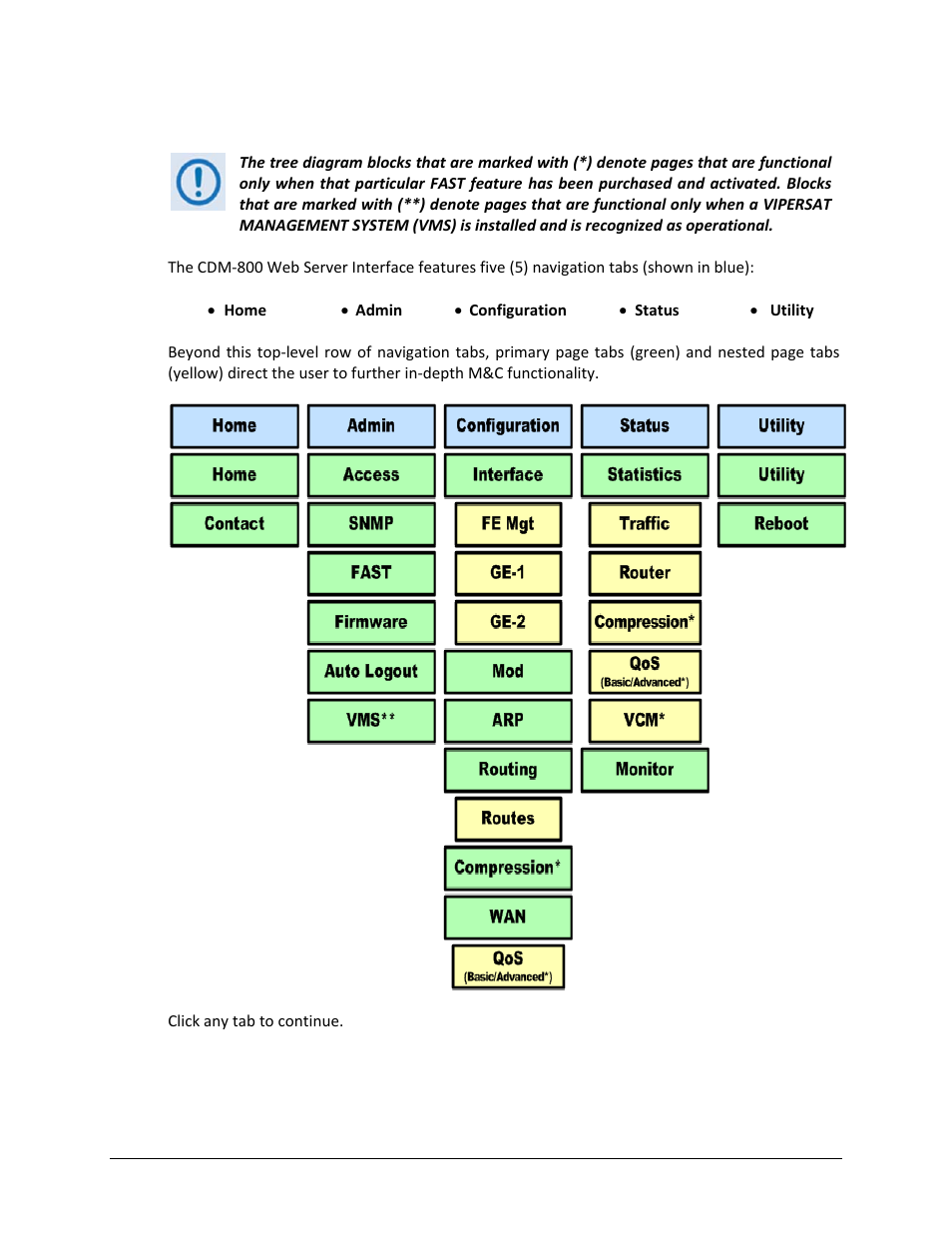 3 web server interface – menu tree | Comtech EF Data CDM-800 User Manual | Page 67 / 130