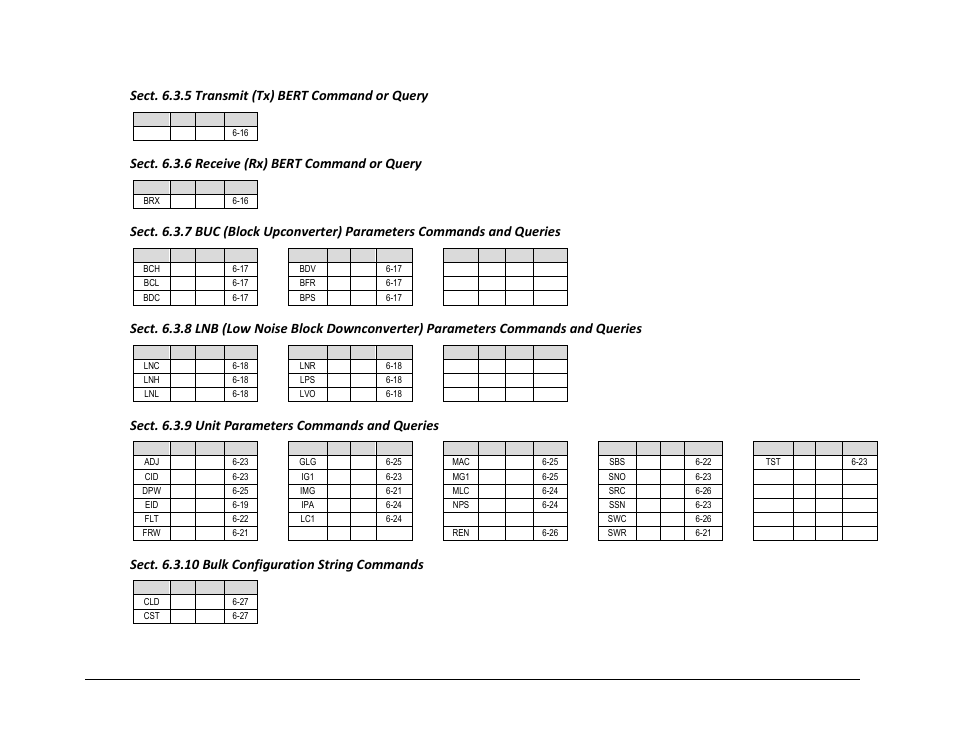 Sec t. 6.3.5 transmit (tx) bert command or query, Sec t. 6.3.6 receive (rx) bert command or query, Sec t. 6.3.9 unit parameters commands and queries | Sec t. 6.3.10 bulk configuration string commands | Comtech EF Data CDM-840 User Manual | Page 155 / 244