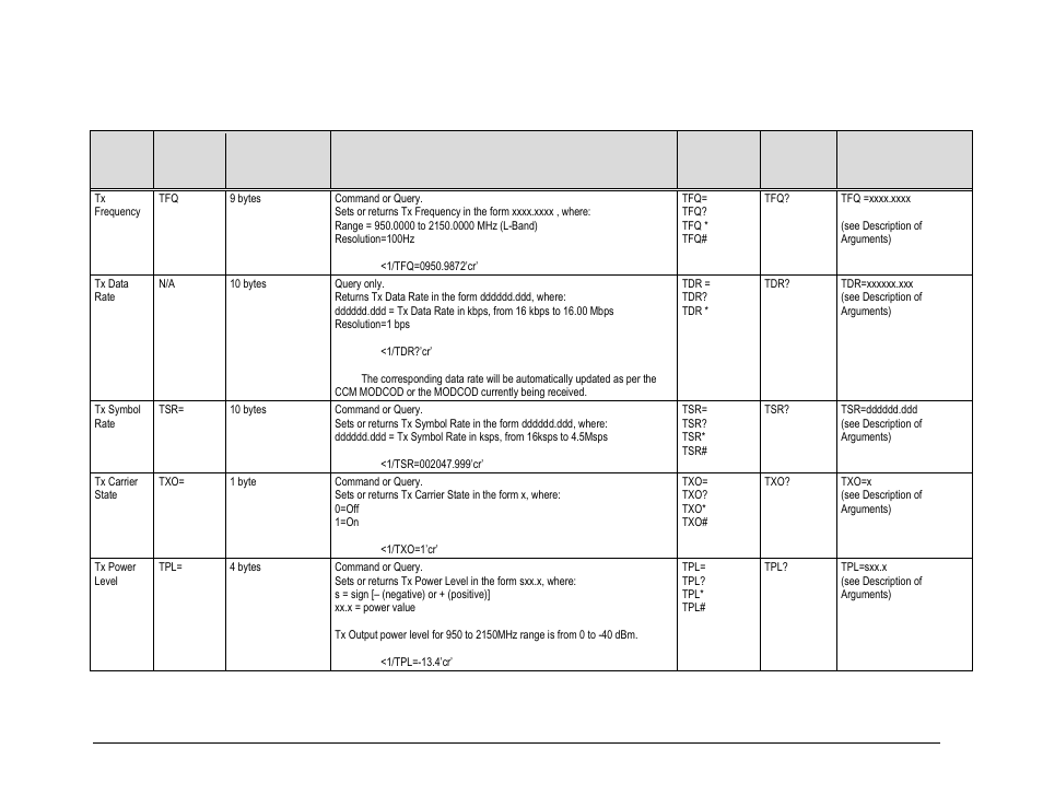 2 transmit (tx) parameters commands and queries | Comtech EF Data CDM-840 User Manual | Page 157 / 244
