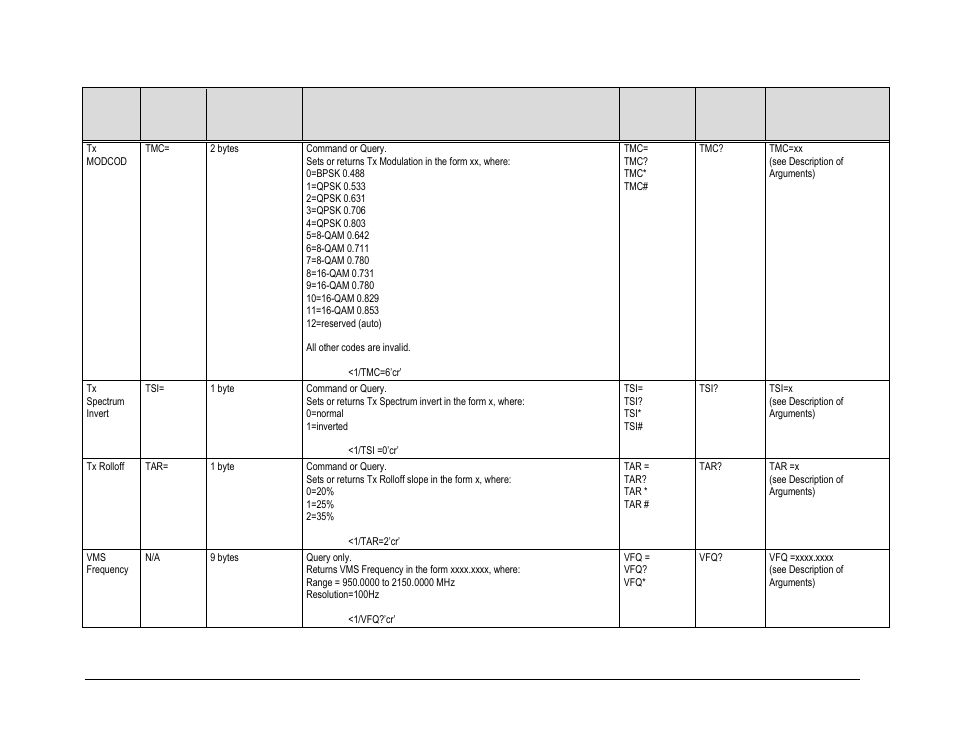 Comtech EF Data CDM-840 User Manual | Page 158 / 244